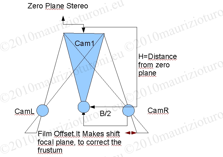 ZeroPlane2