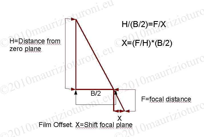 ZeroPlane3